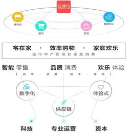 天虹股份 業態升級轉型驅動經營業績穩步增長，供應鏈管理服務構筑核心護城河
